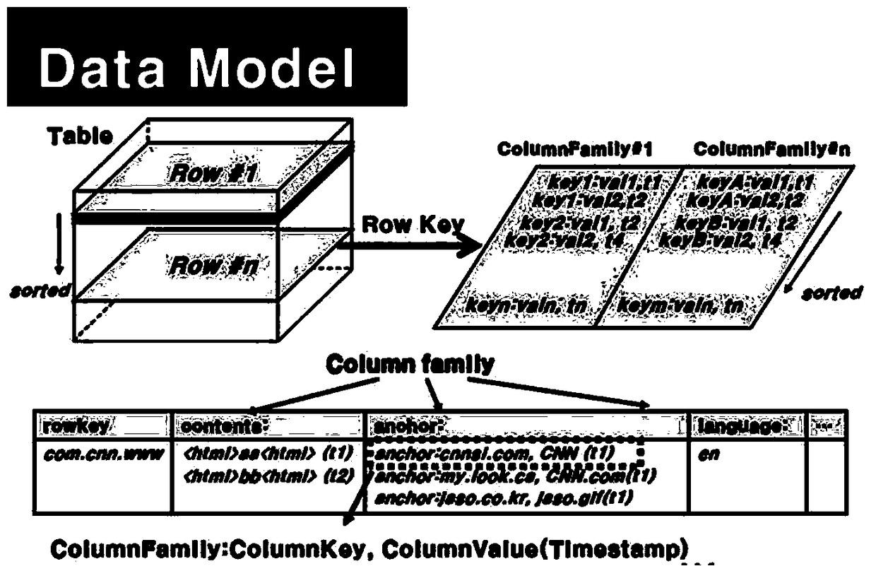 A real estate evaluation method based on machine learning