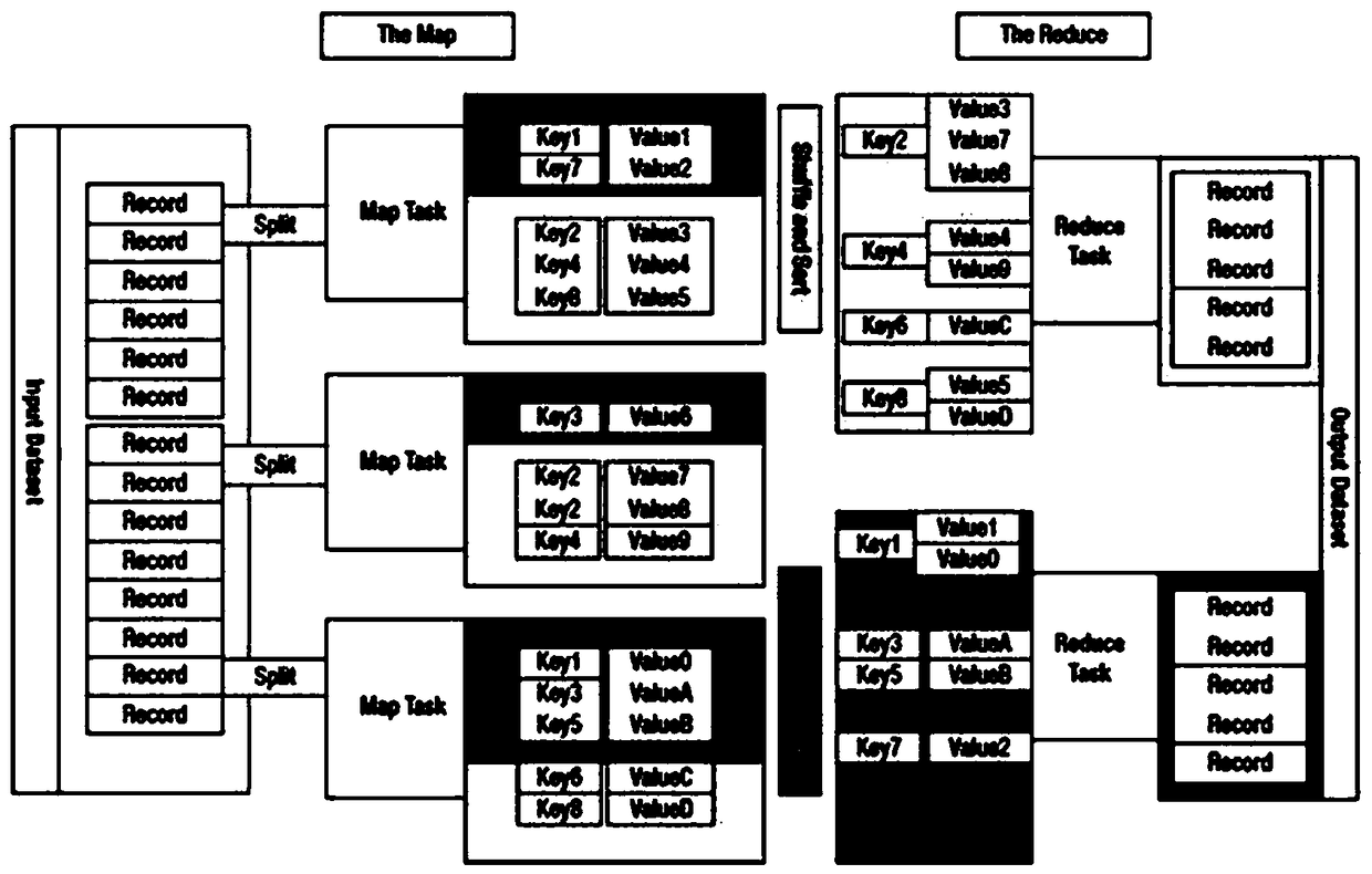 A real estate evaluation method based on machine learning