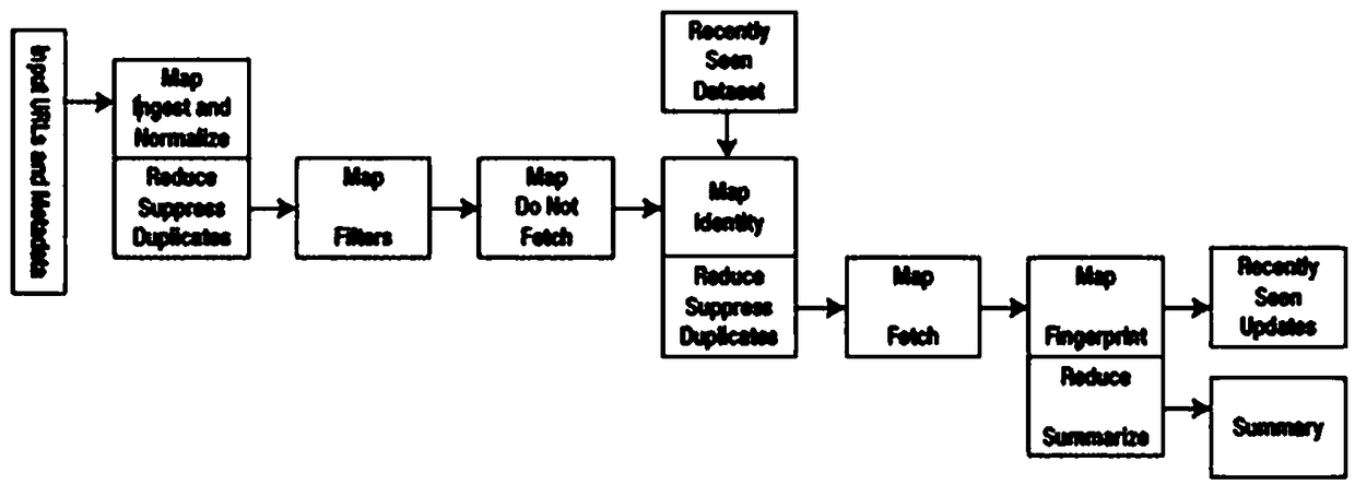 A real estate evaluation method based on machine learning