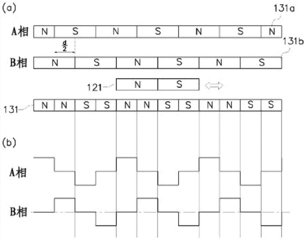 Two-phase two-row linear pulse motor propulsion system