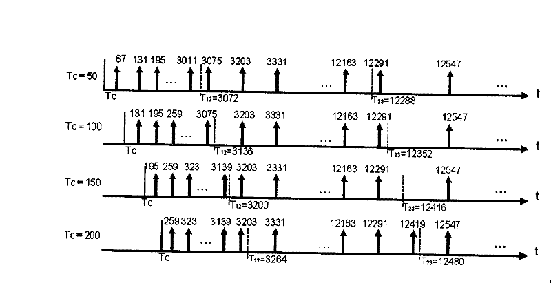Dormancy and awaking synchronization method, access terminal and access network