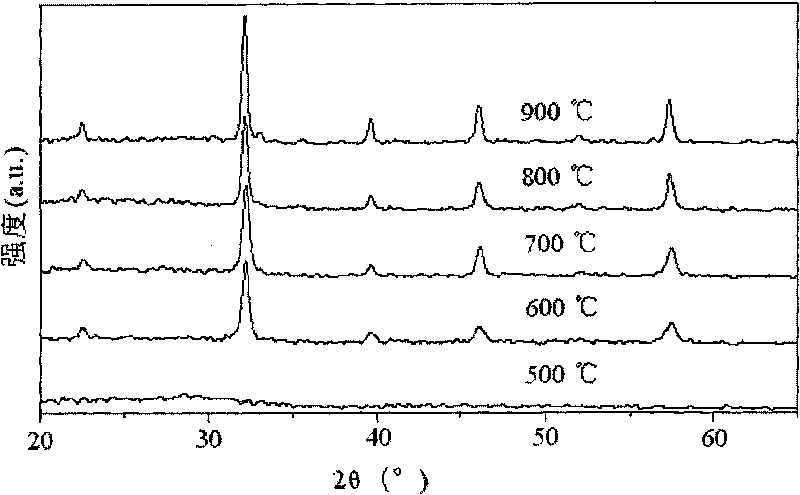 Method for synthesizing high-specific surface area nano-lanthanum ferrous acid with mesoporous silicon dioxide as mould plate