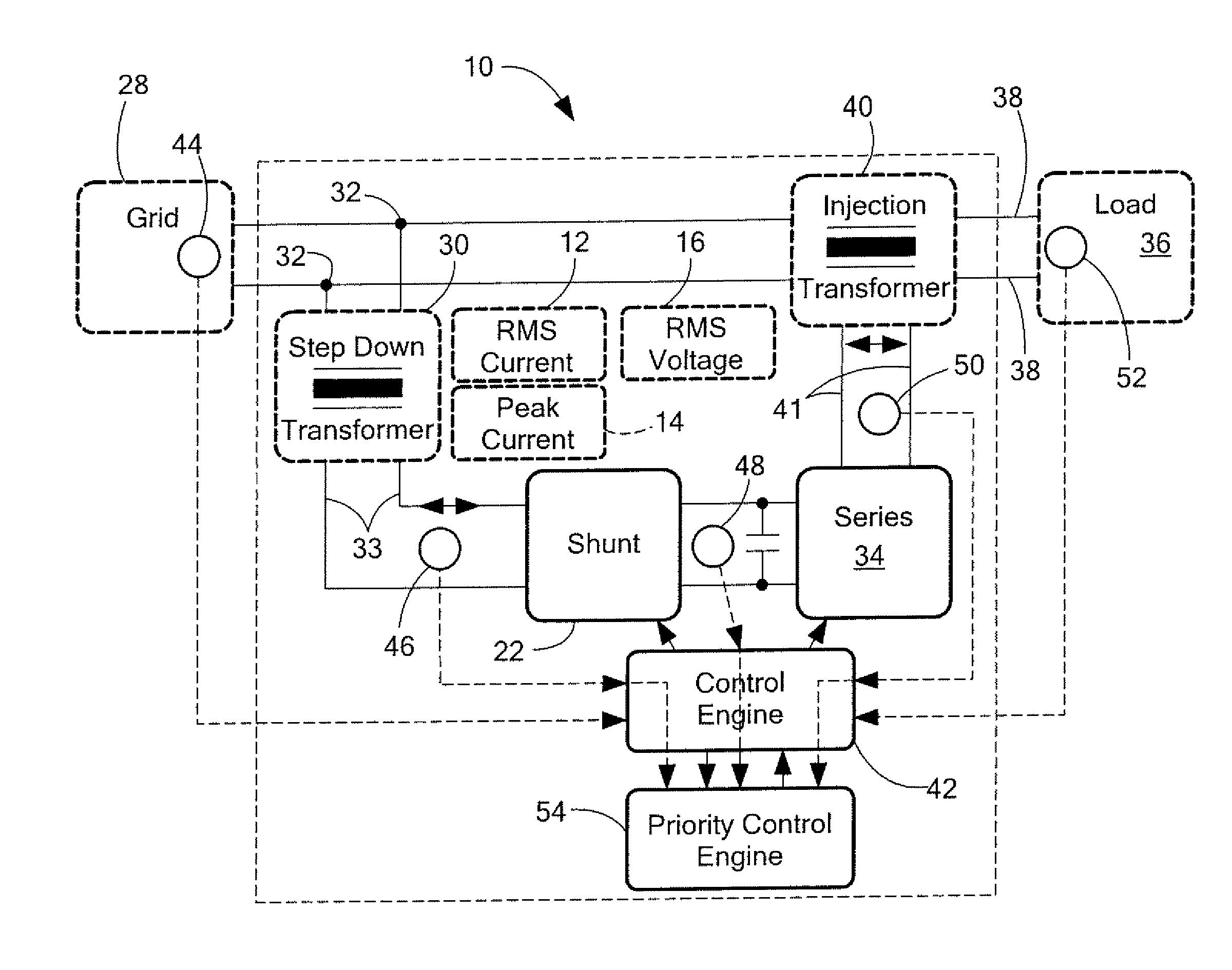 Multi-function power regulator for prioritizing functions and allocating resources thereof