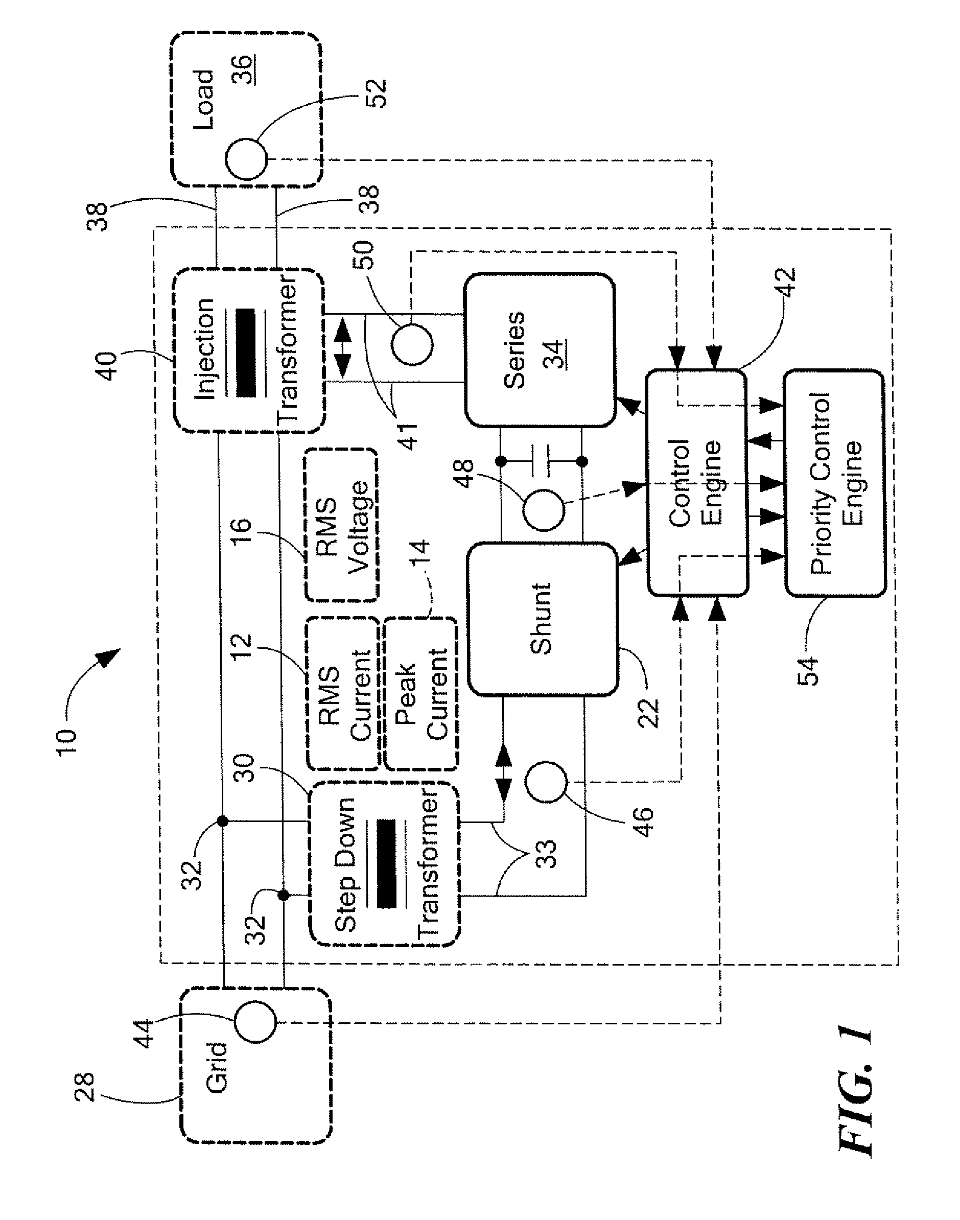 Multi-function power regulator for prioritizing functions and allocating resources thereof