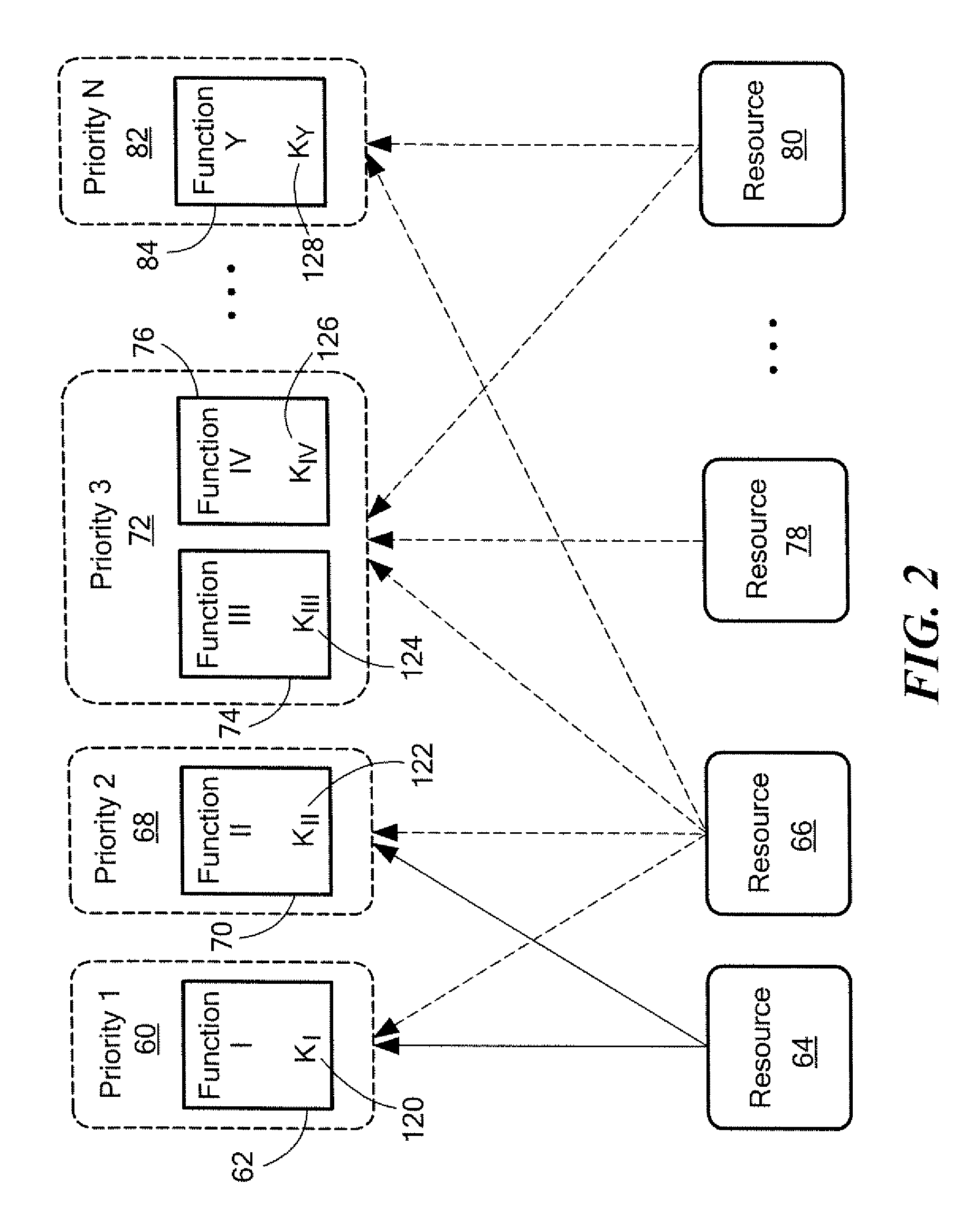 Multi-function power regulator for prioritizing functions and allocating resources thereof