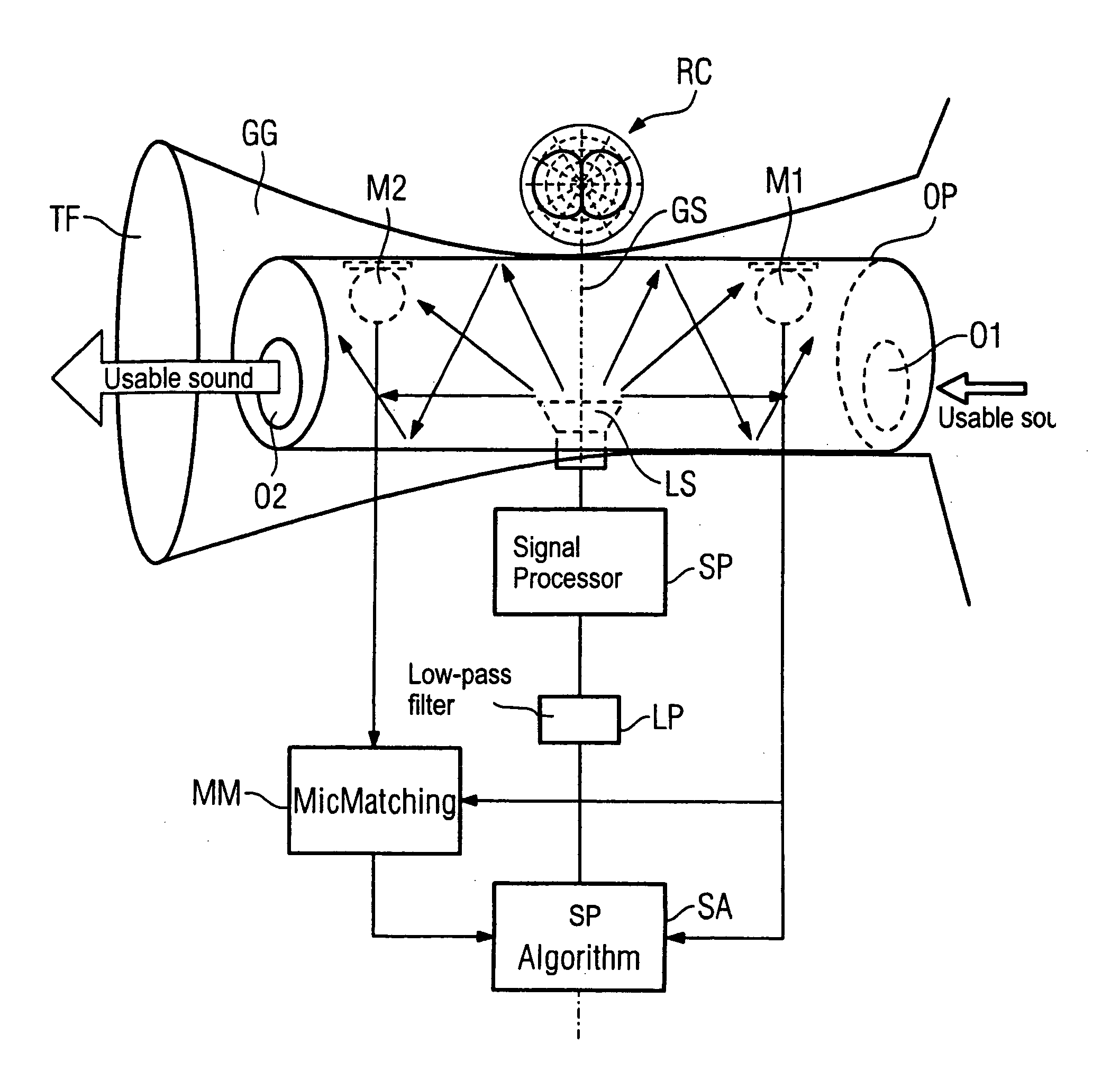 Hearing device and method for reducing feedback therein