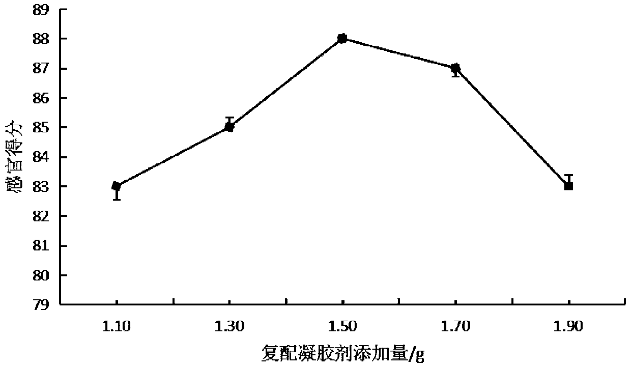 Rose and hawthorn soft sweets and preparation method thereof
