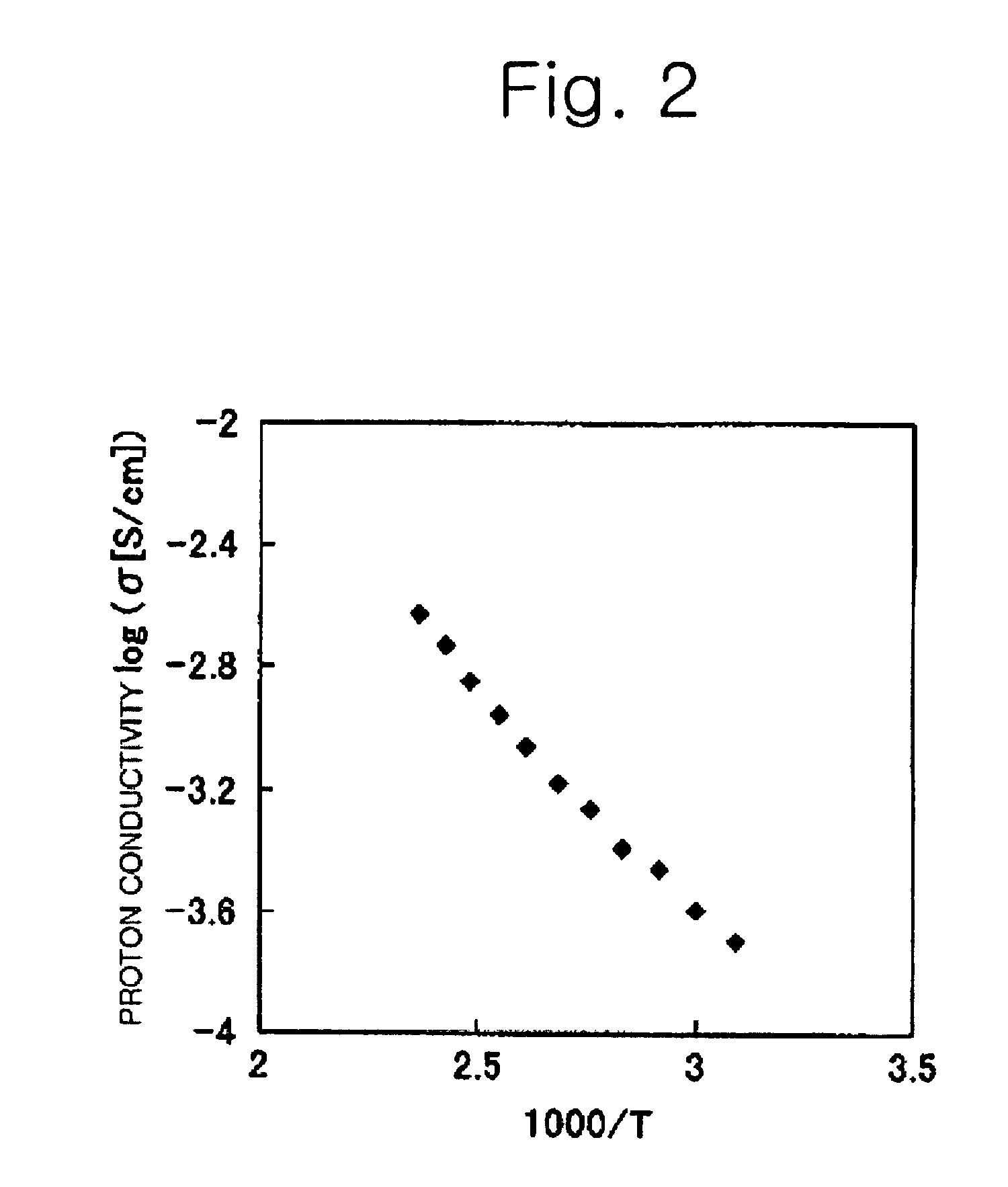Proton conductive electrolyte and fuel cell comprising the same