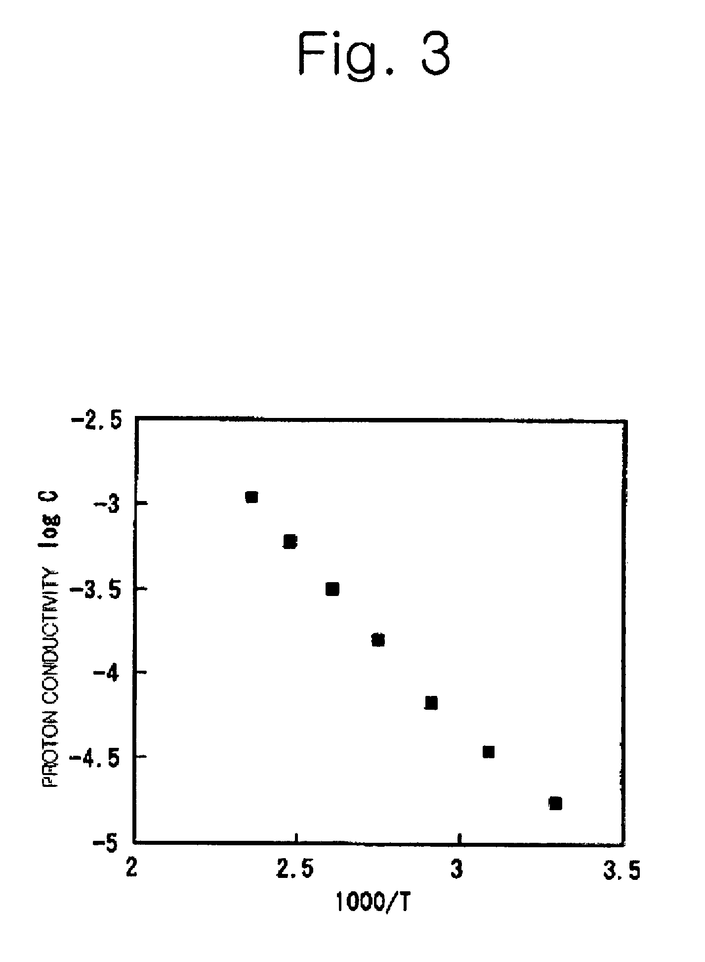 Proton conductive electrolyte and fuel cell comprising the same