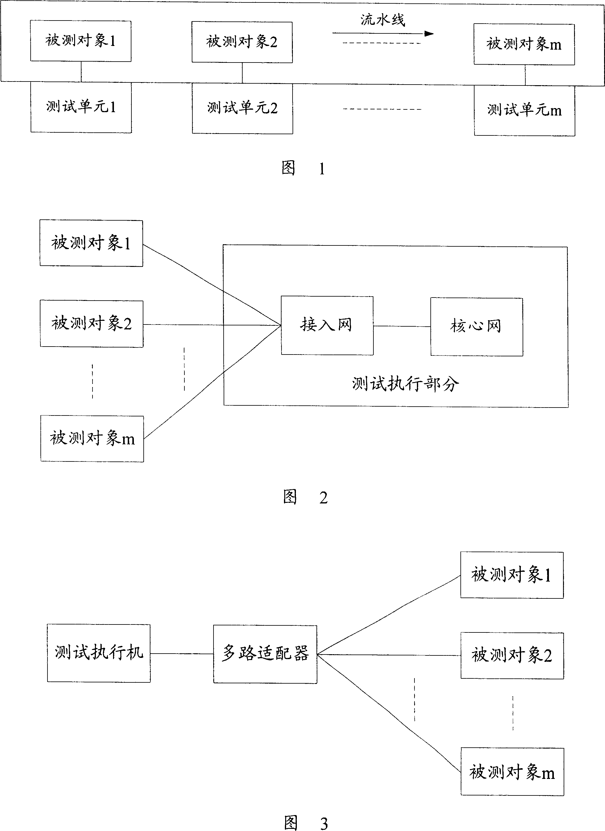 Parallel testing method and system