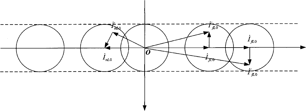 Distributed method for collecting zero-sequence current concerning load variation