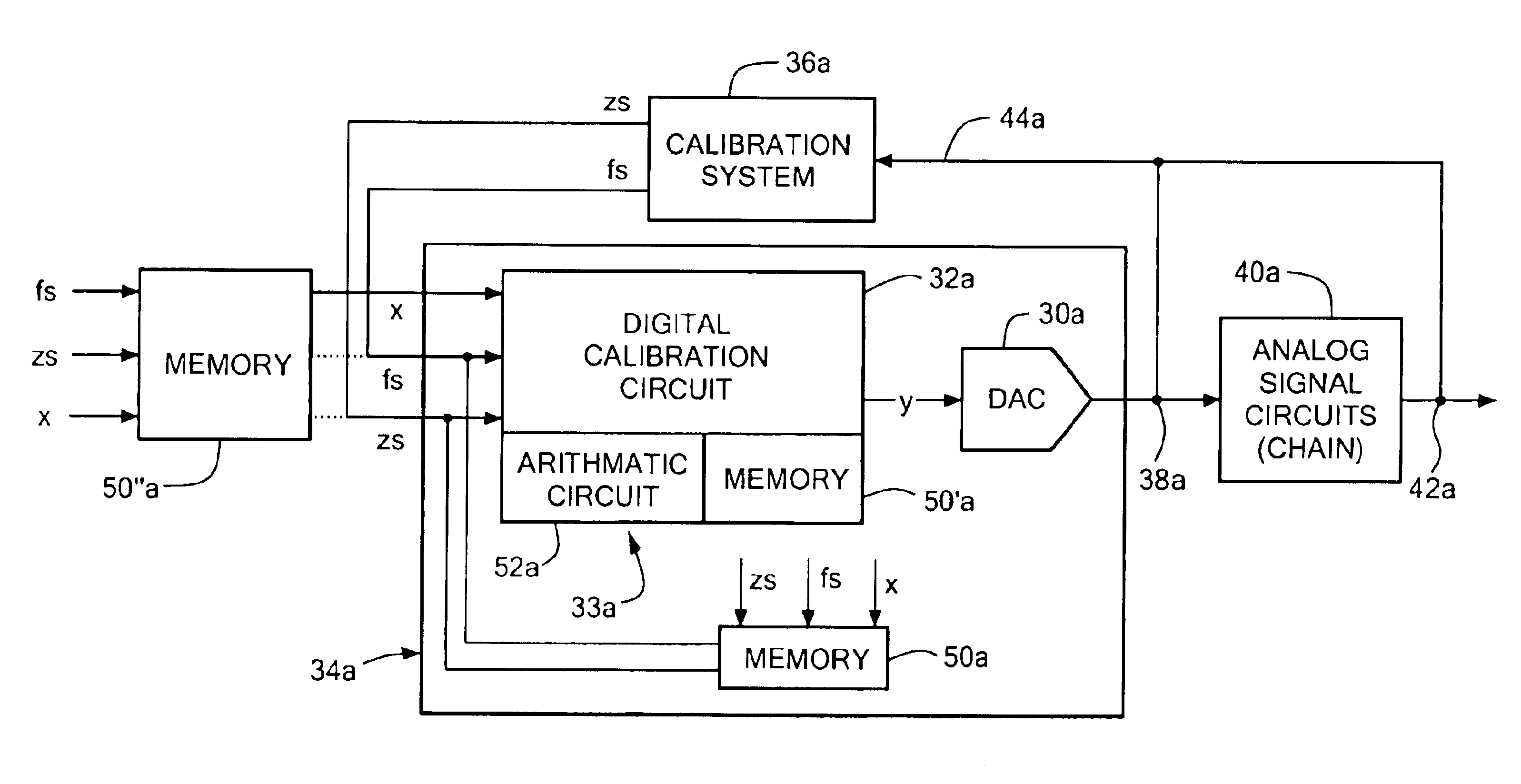 Integrated digital calibration circuit and digital to analog converter (DAC)