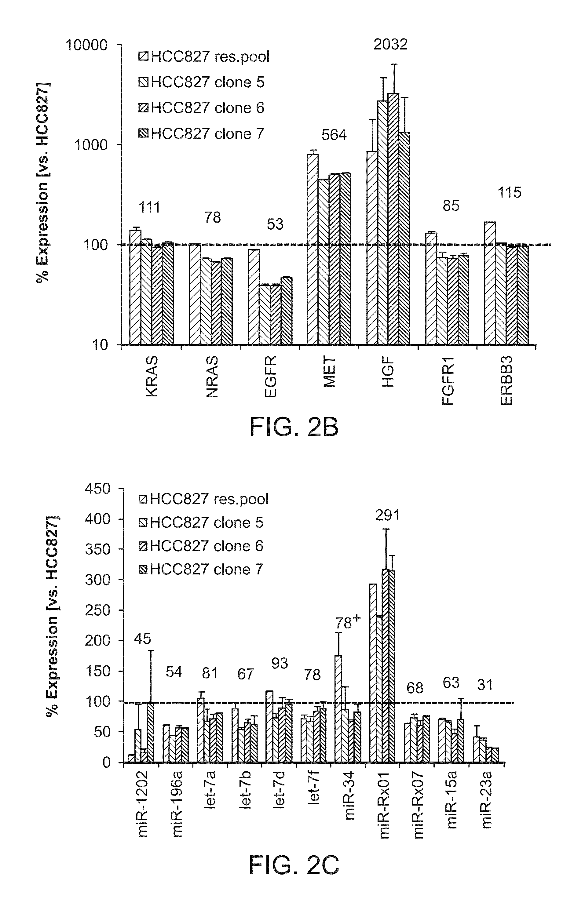 Combination cancer treatments utilizing micrornas and egfr-tki inhibitors