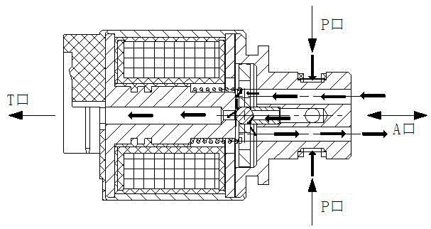 Plate-type quick switch electromagnetic valve with spherical structured armature
