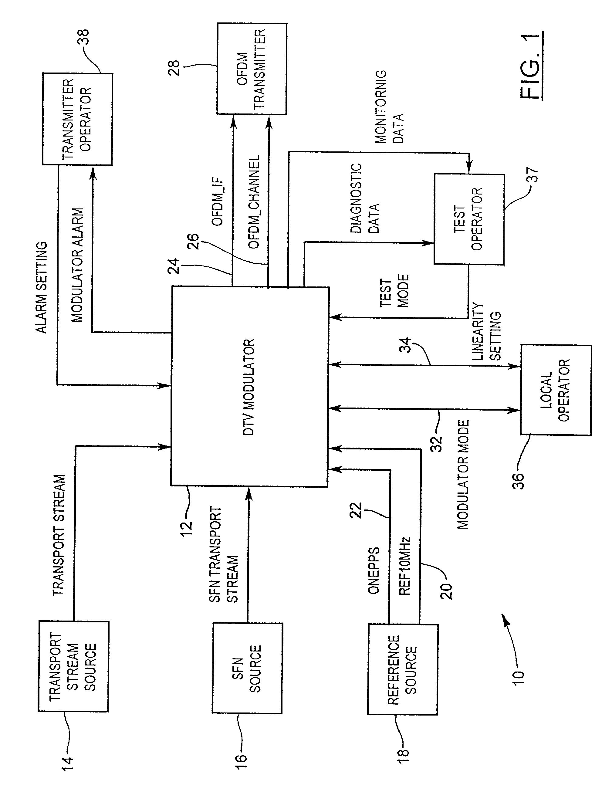 Low phase noise frequency converter