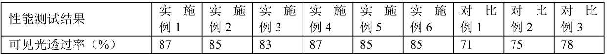 Radiation-proof thermal-insulation polymerized glass and preparation method thereof