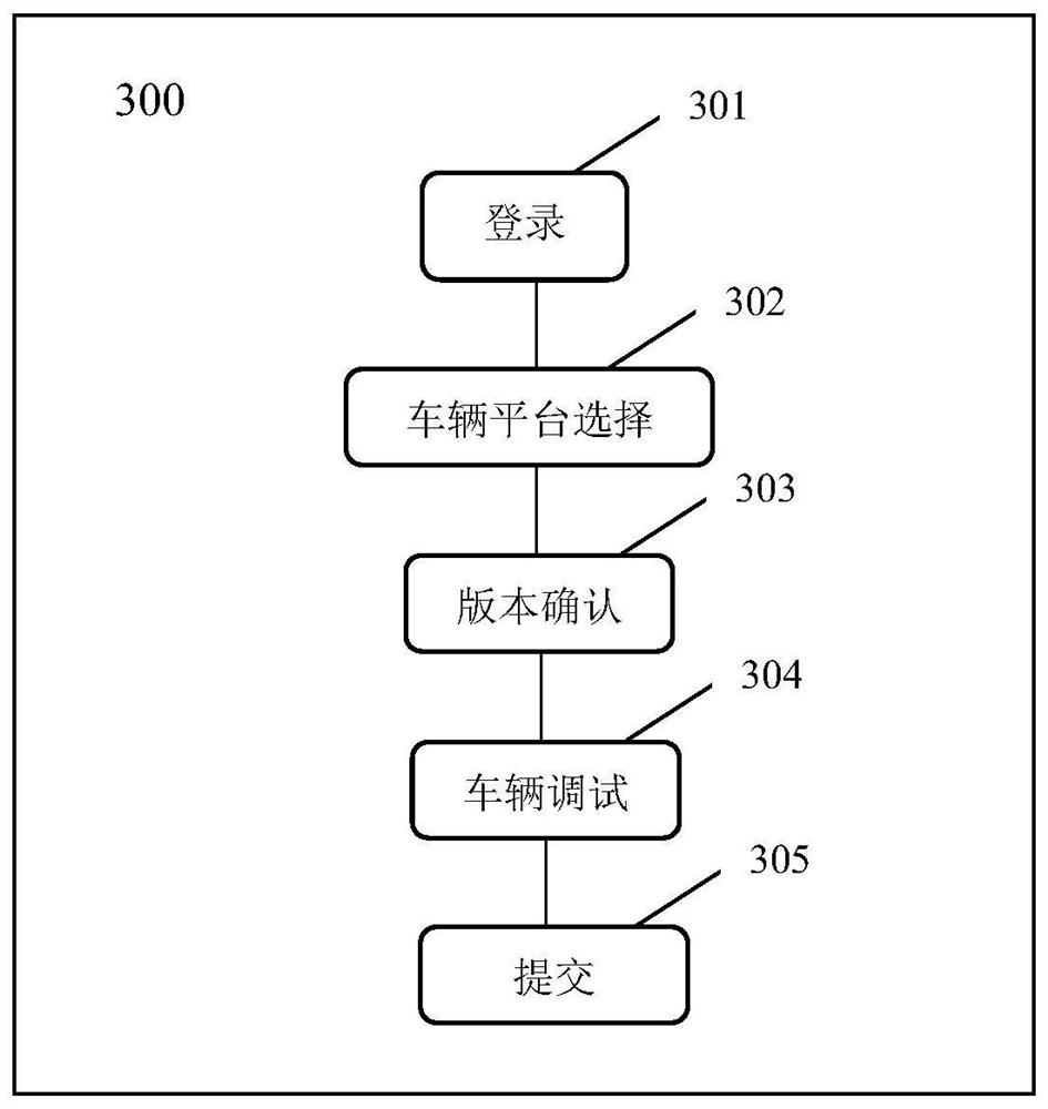 Paperless debugging method for traction transformer of 'Fuxinghao' motor train unit