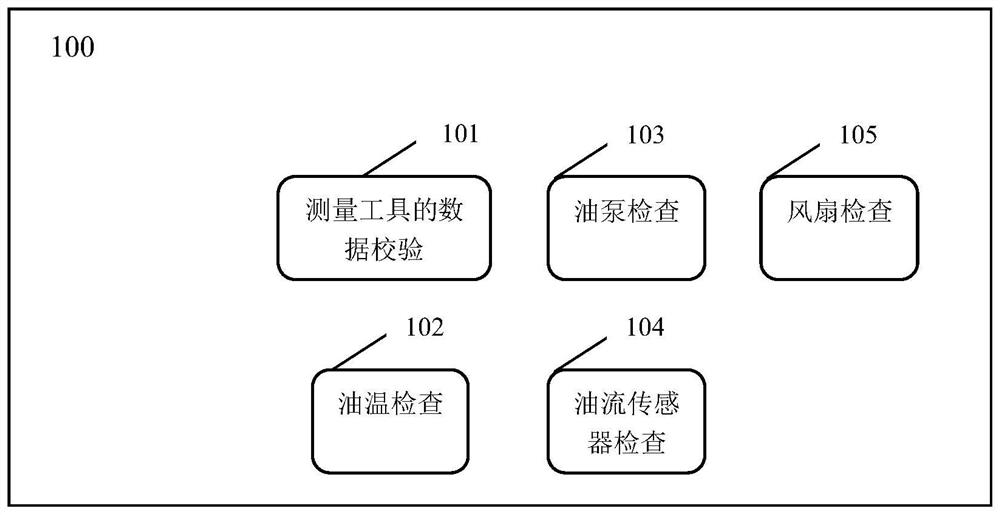 Paperless debugging method for traction transformer of 'Fuxinghao' motor train unit