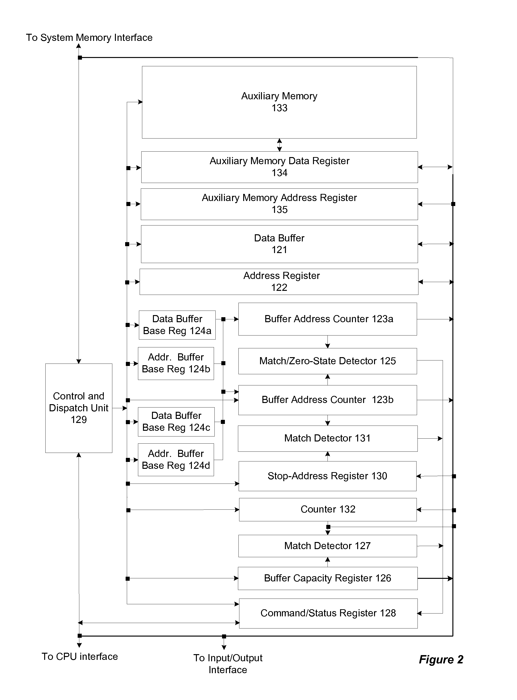 Memory-controller-embedded apparatus and procedure for achieving system-directed checkpointing without operating-system kernel support