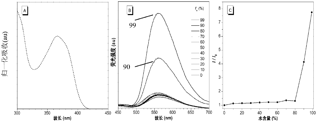 Aggregation induced luminescent probe, preparation and application thereof in calcium ion detection and imaging