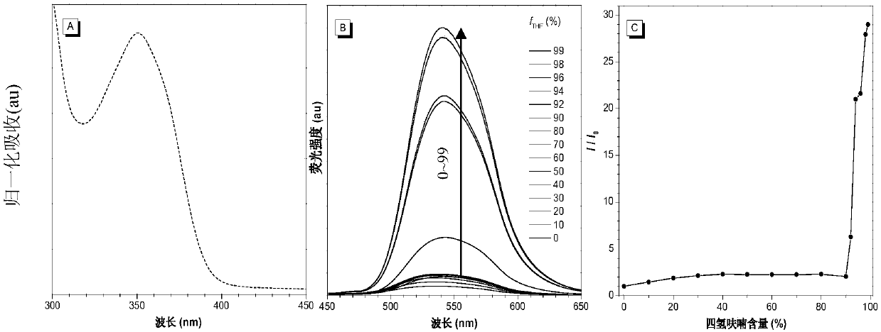 Aggregation induced luminescent probe, preparation and application thereof in calcium ion detection and imaging