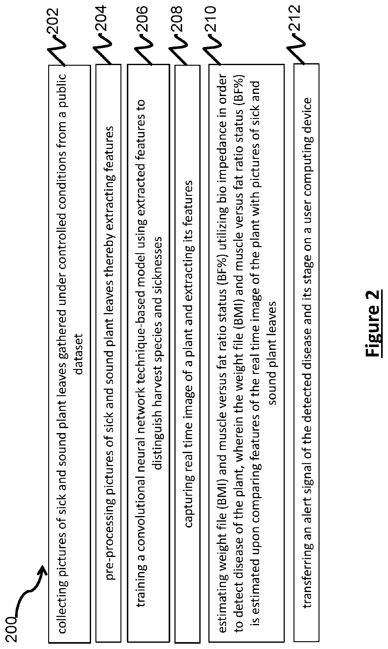 Automated System And Method For Detecting Plant Disease And Providing Disease Treatment Solution