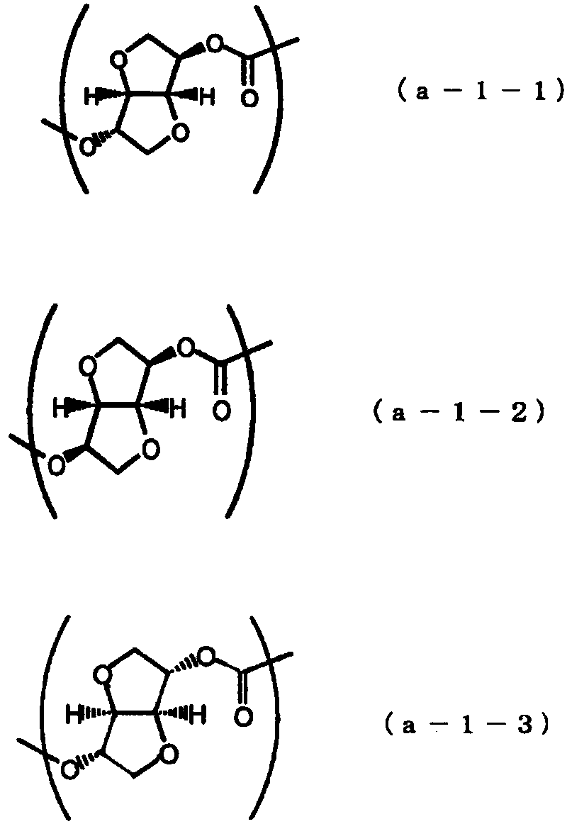 Resin composition and film formed from same