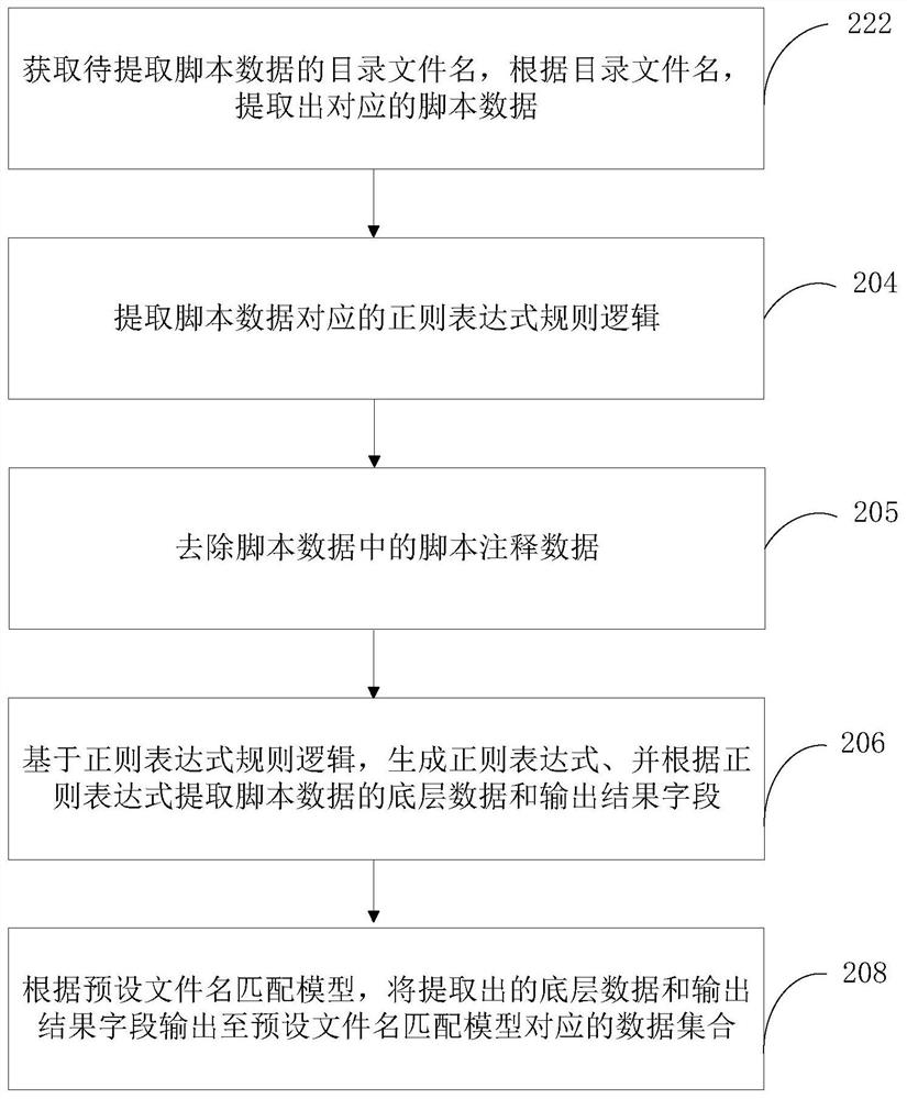 Script data extraction method and device, computer equipment and storage medium