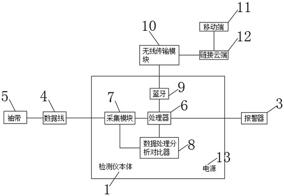 Remote cardiovascular health state detector