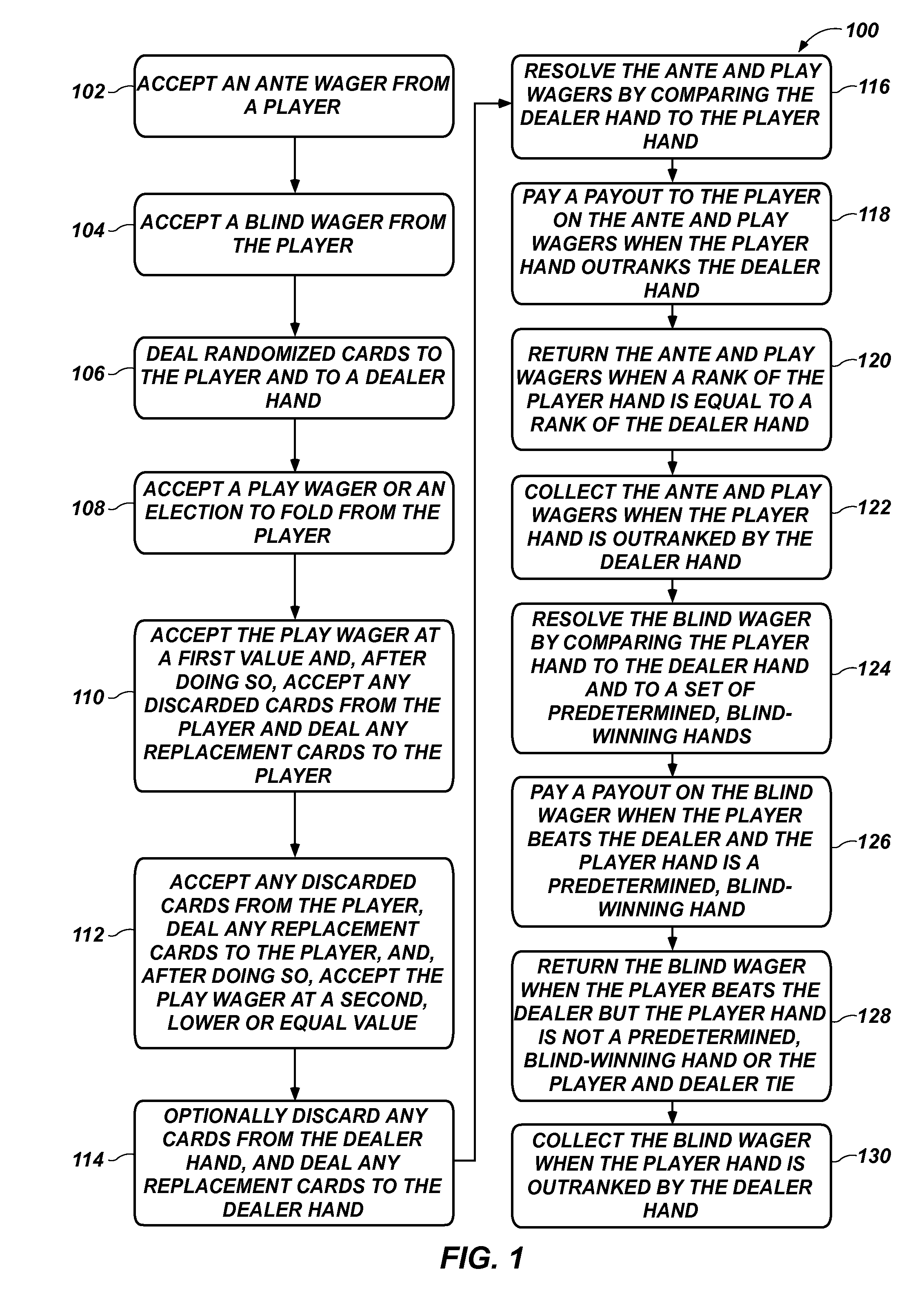 Methods, Systems and Apparatus for Administering Wagering Games
