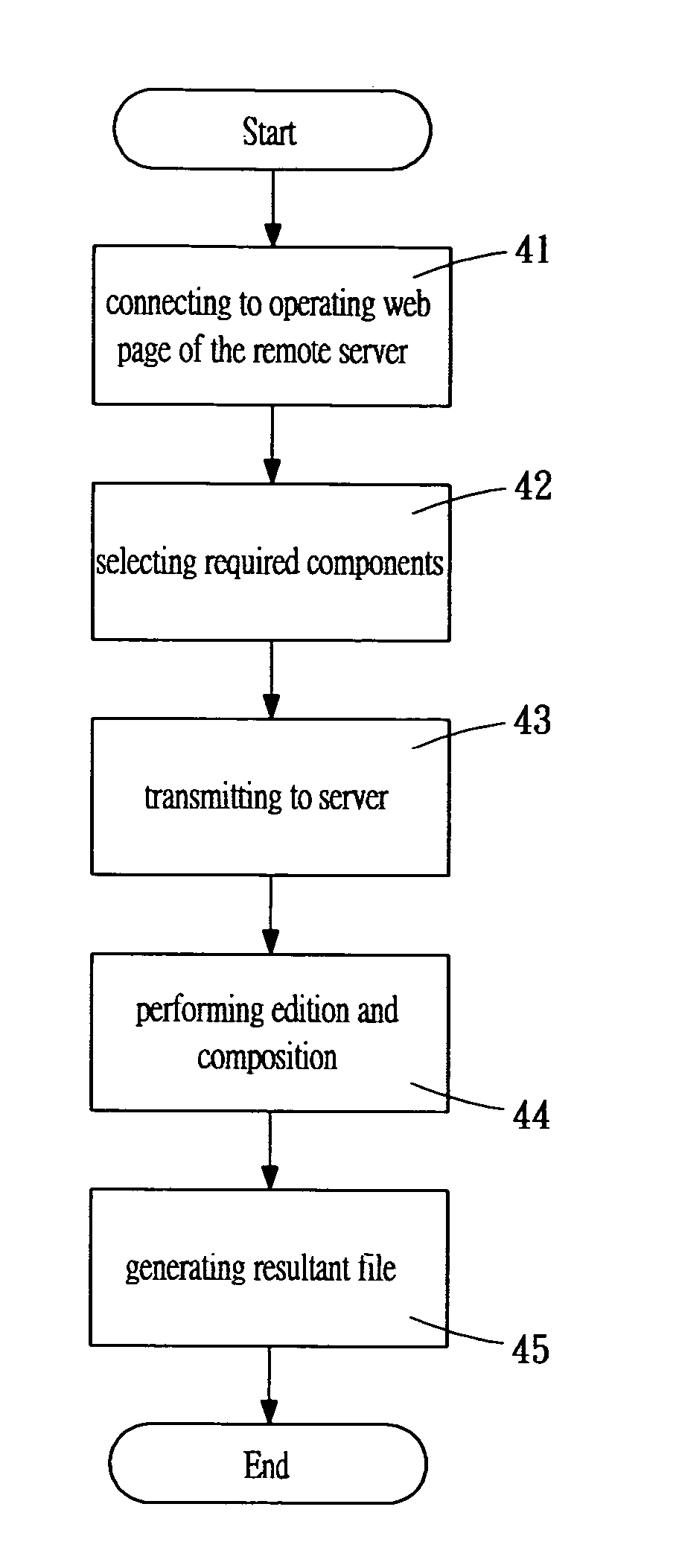 Method for remotely acquiring customized embedded operating system through computer network