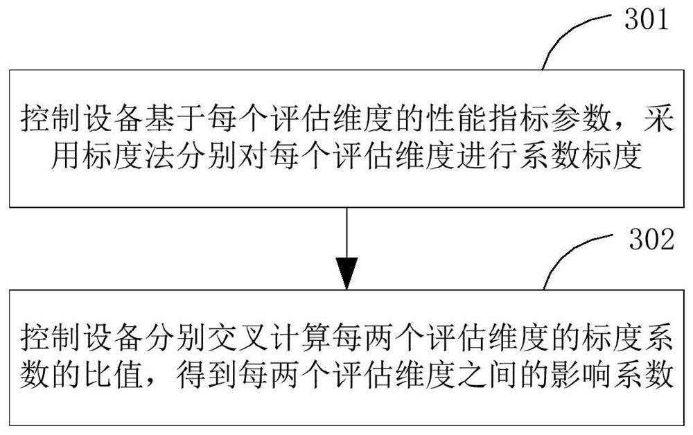 State evaluation method and device of regional terminal replacement system, equipment and medium