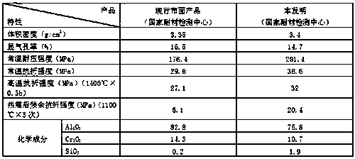 Backing brick for coal water slurry pressurized gasifier and preparation method of backing brick