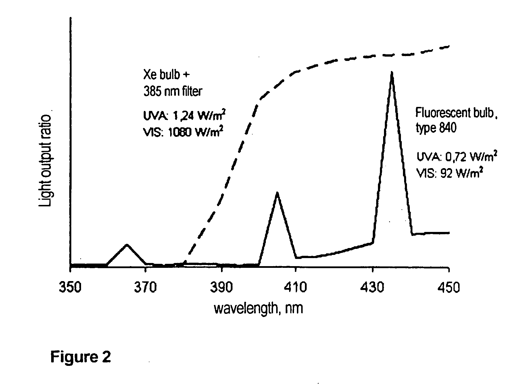Titanium oxide product method for making the same and its use as a photocatalyst