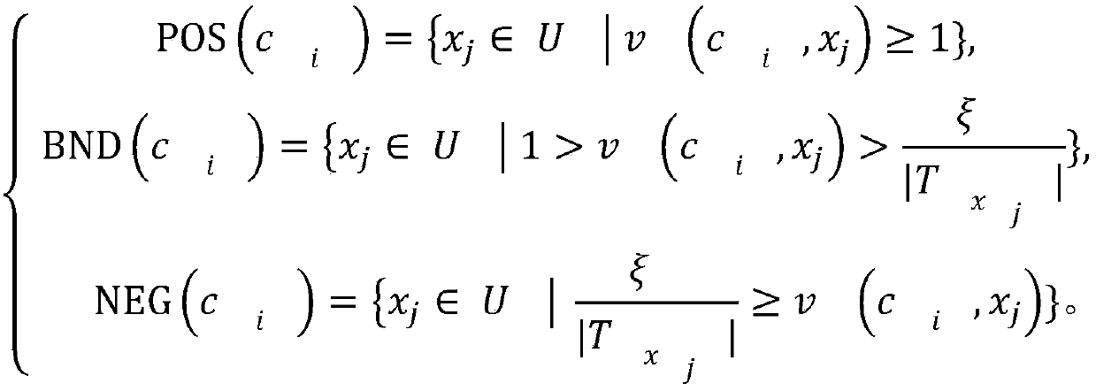 Target clustering method and system based on three c-means decisions