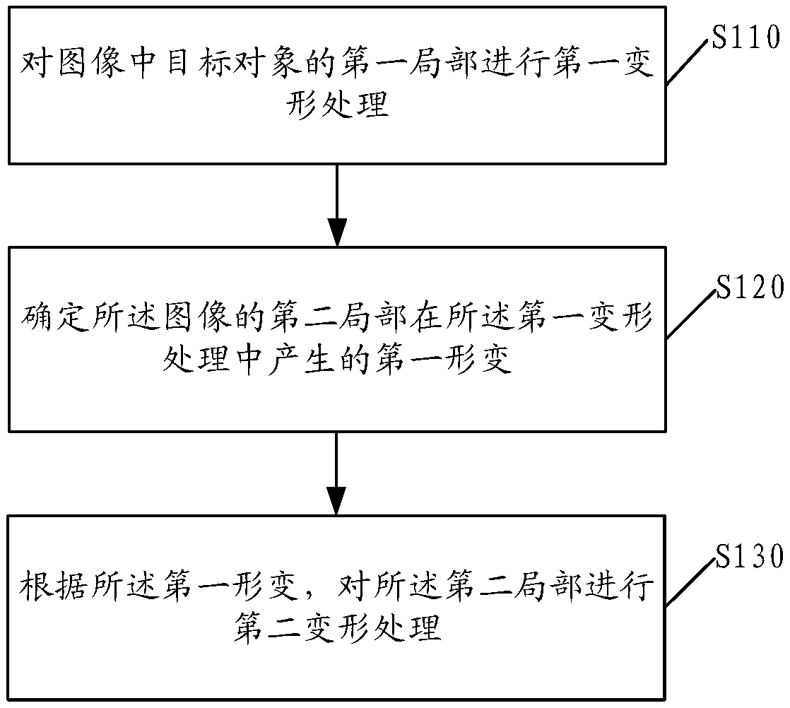 Image processing method and device, image processing equipment and storage medium