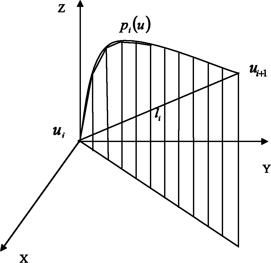 Motion control system based on non-uniform rational B-spline (NURBS) curve interpolation