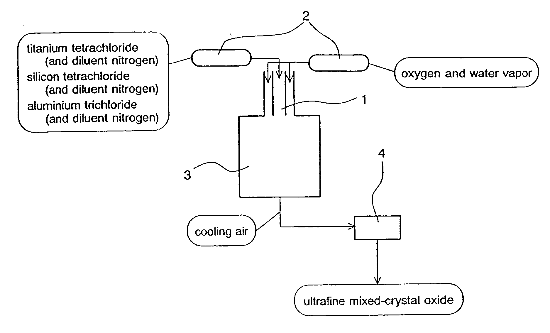 Ultrafine mixed-crystal oxide, production process and use thereof