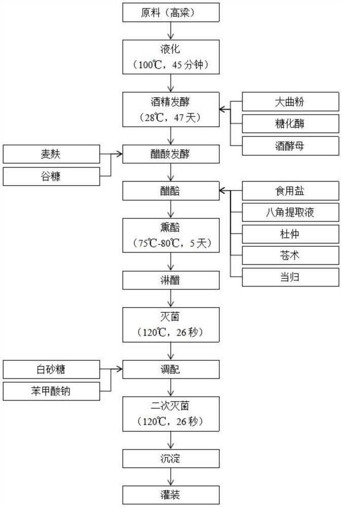 Star anise vinegar and brewing process thereof