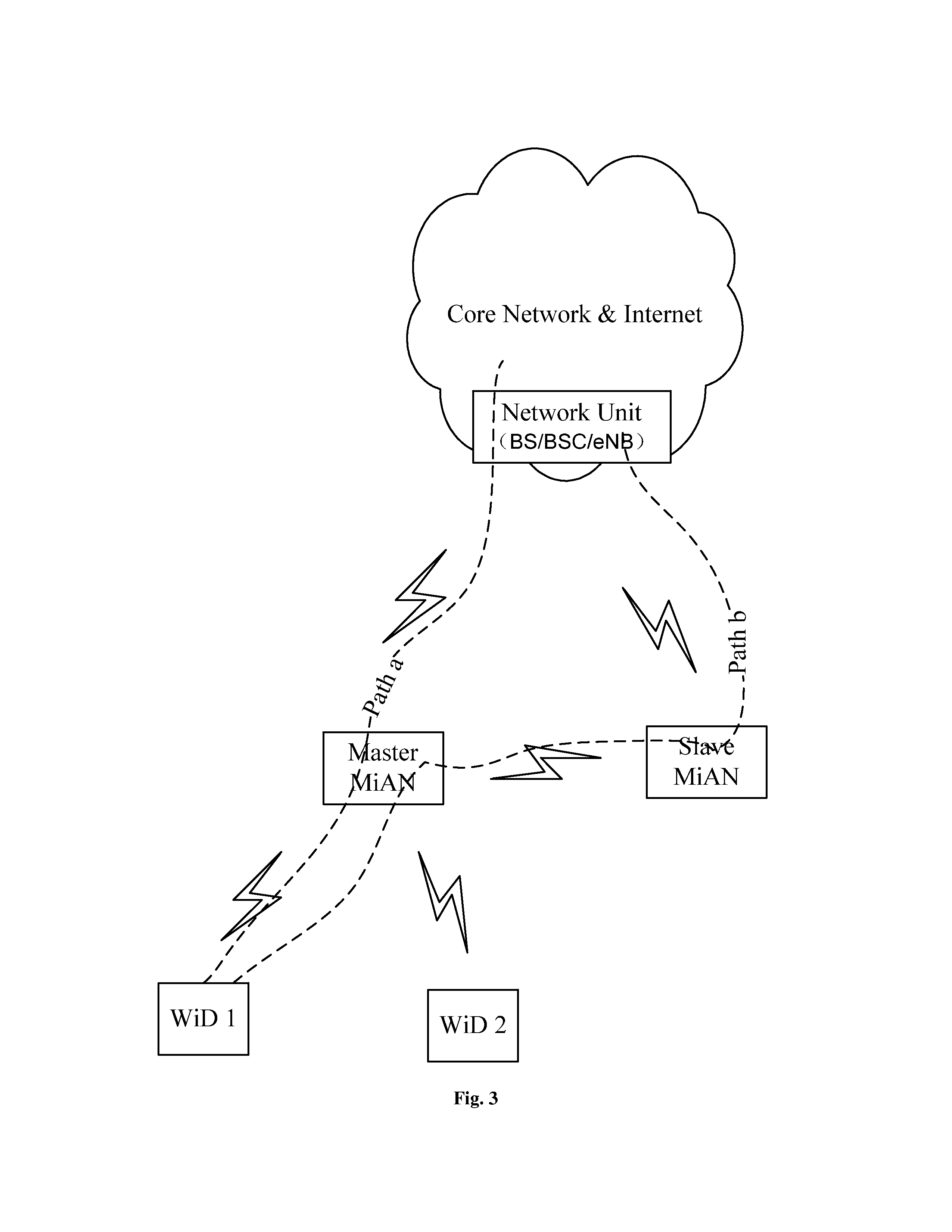 Mobile Internet Access Node, System and Method for Finding Partners