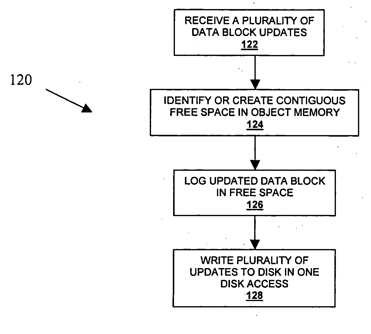 Method and system for log structured relational database objects