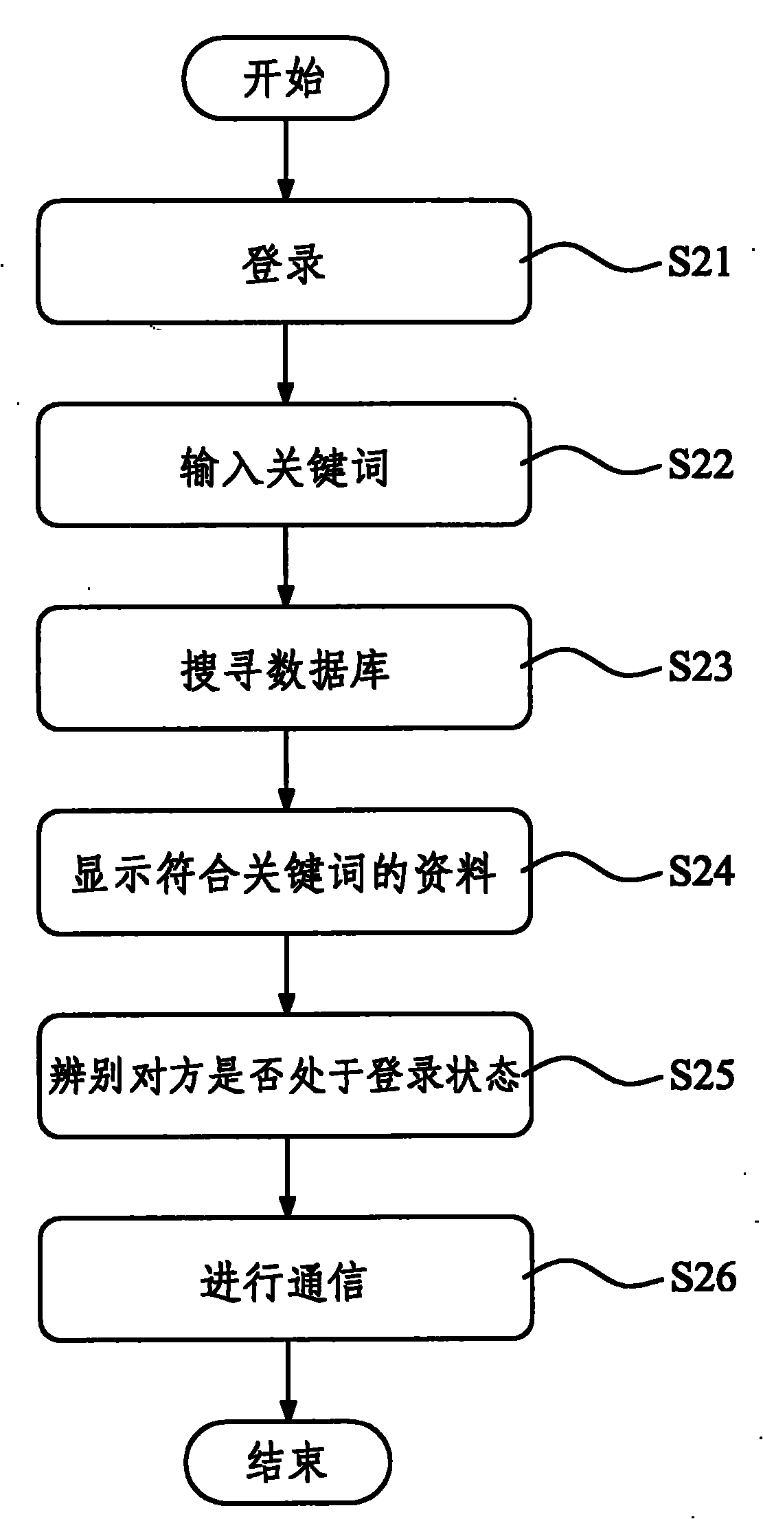 Method for instant interactive network article transaction