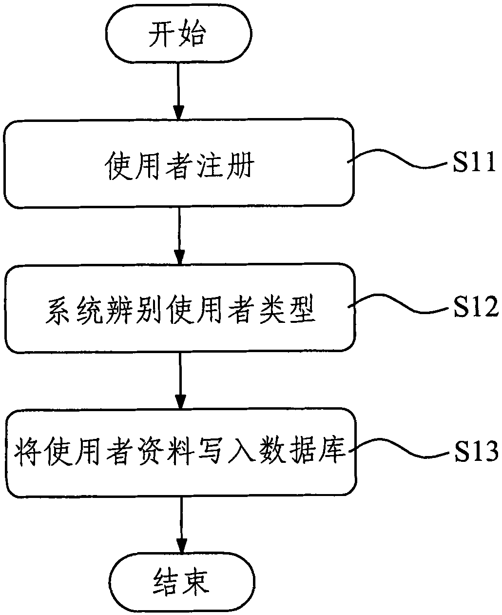 Method for instant interactive network article transaction
