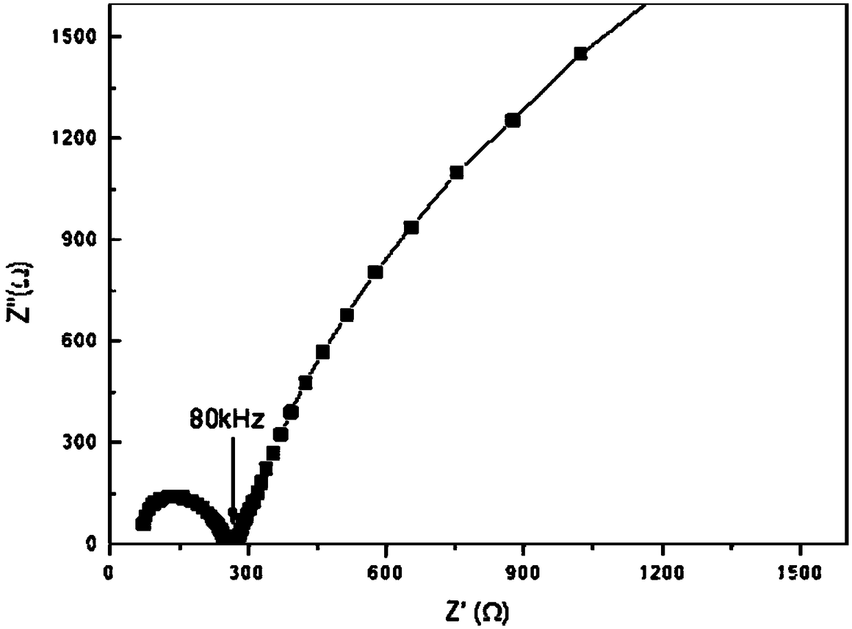 A kind of boron-doped garnet type llzo lithium ion conductor and preparation method thereof