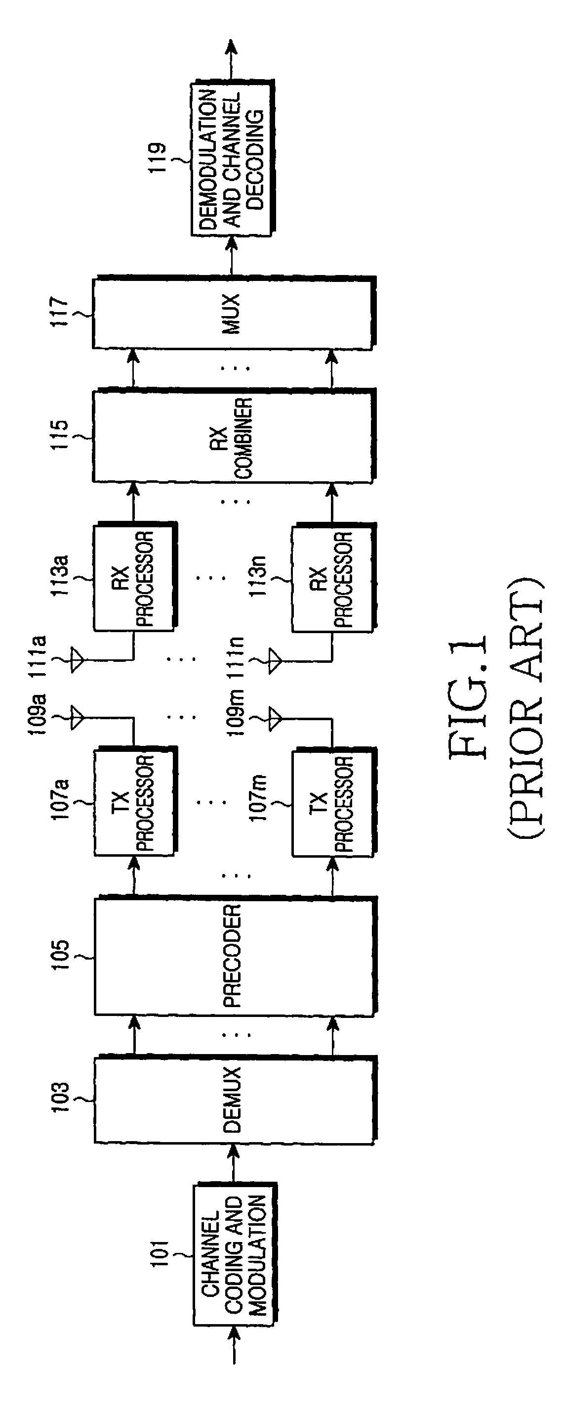 Method and apparatus for transmitting and receiving shared control channel message in a wireless communication system using orthogonal frequency division multiple access