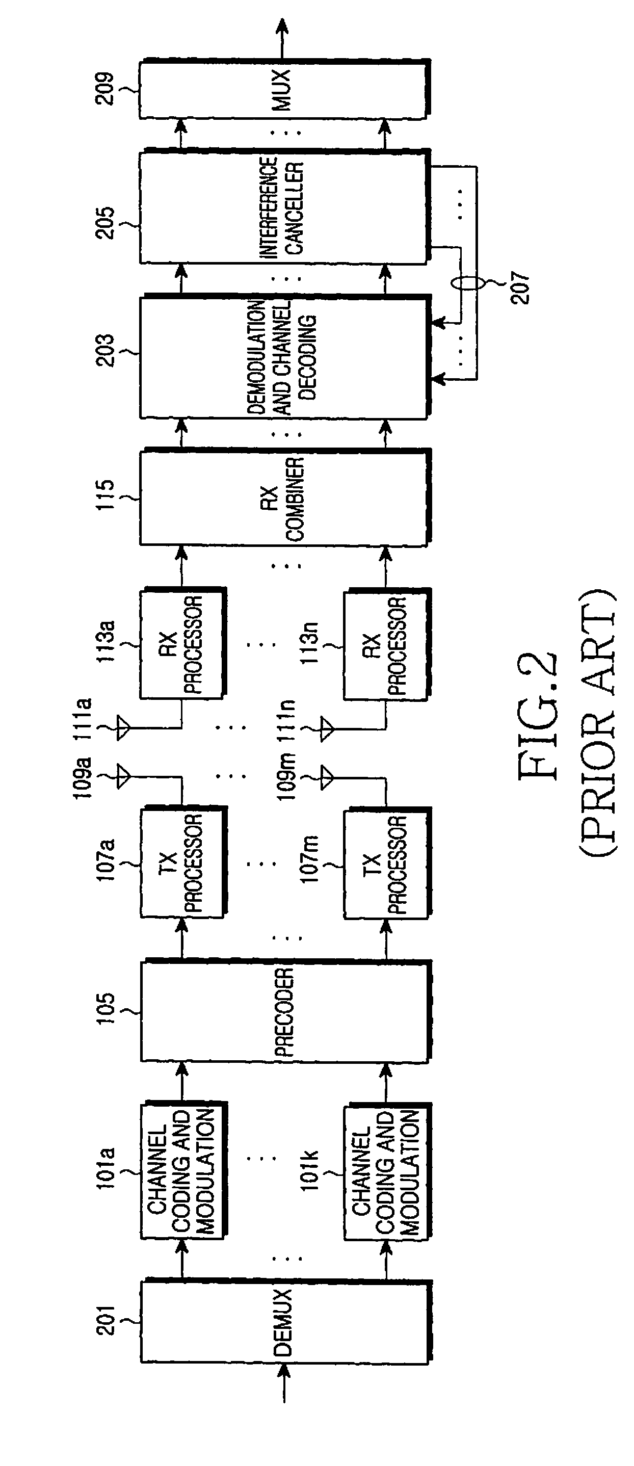 Method and apparatus for transmitting and receiving shared control channel message in a wireless communication system using orthogonal frequency division multiple access