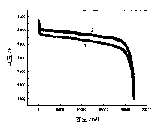 Positive electrode piece of lithium-ion power battery and preparation method thereof