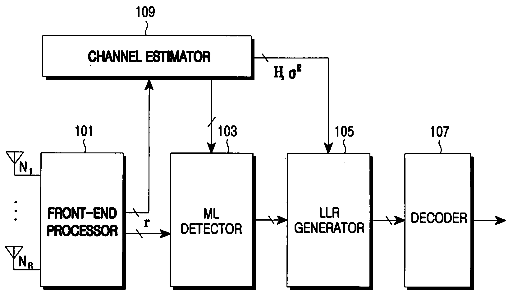 Apparatus and method for canceling interference in multi-antenna system