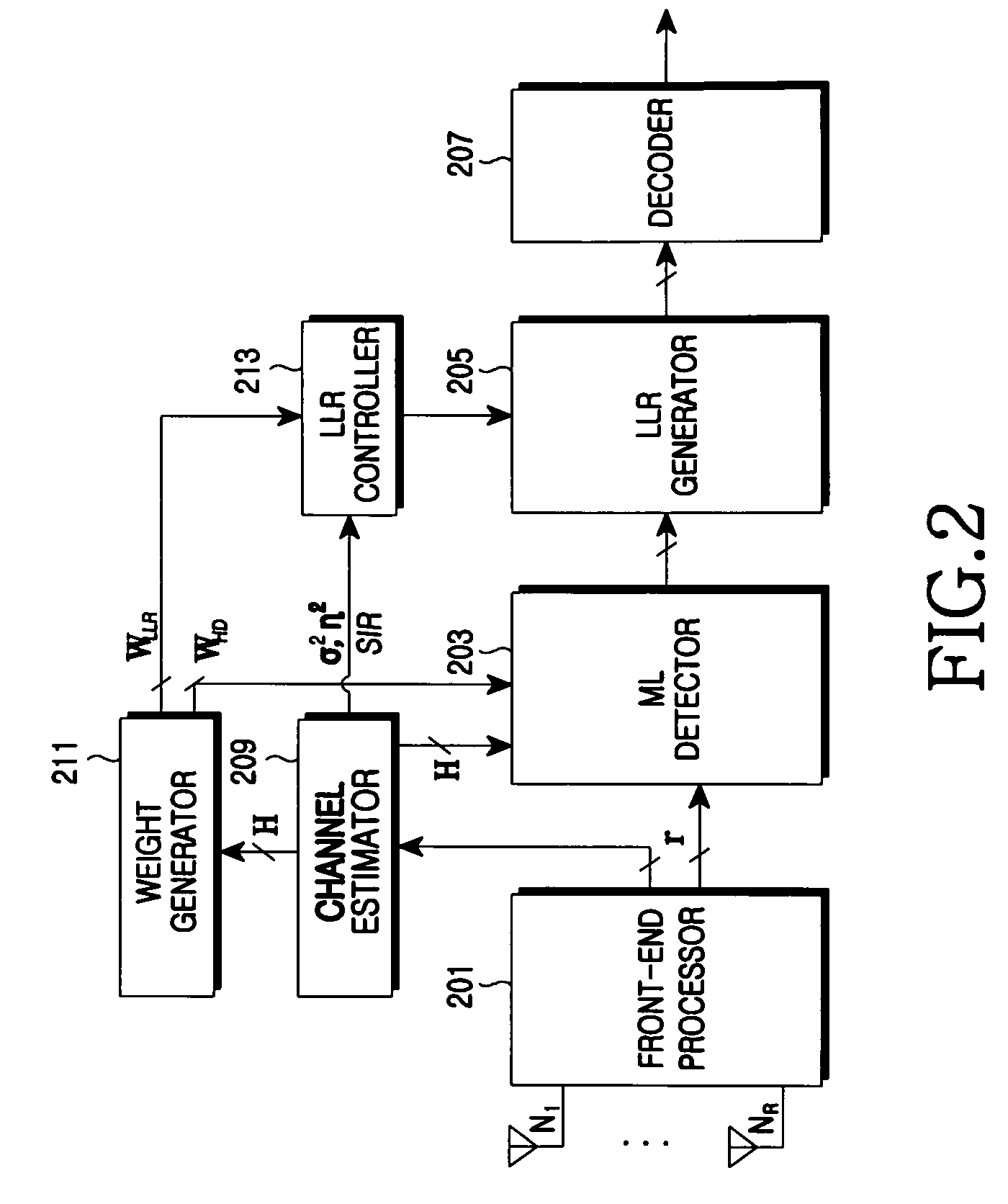 Apparatus and method for canceling interference in multi-antenna system