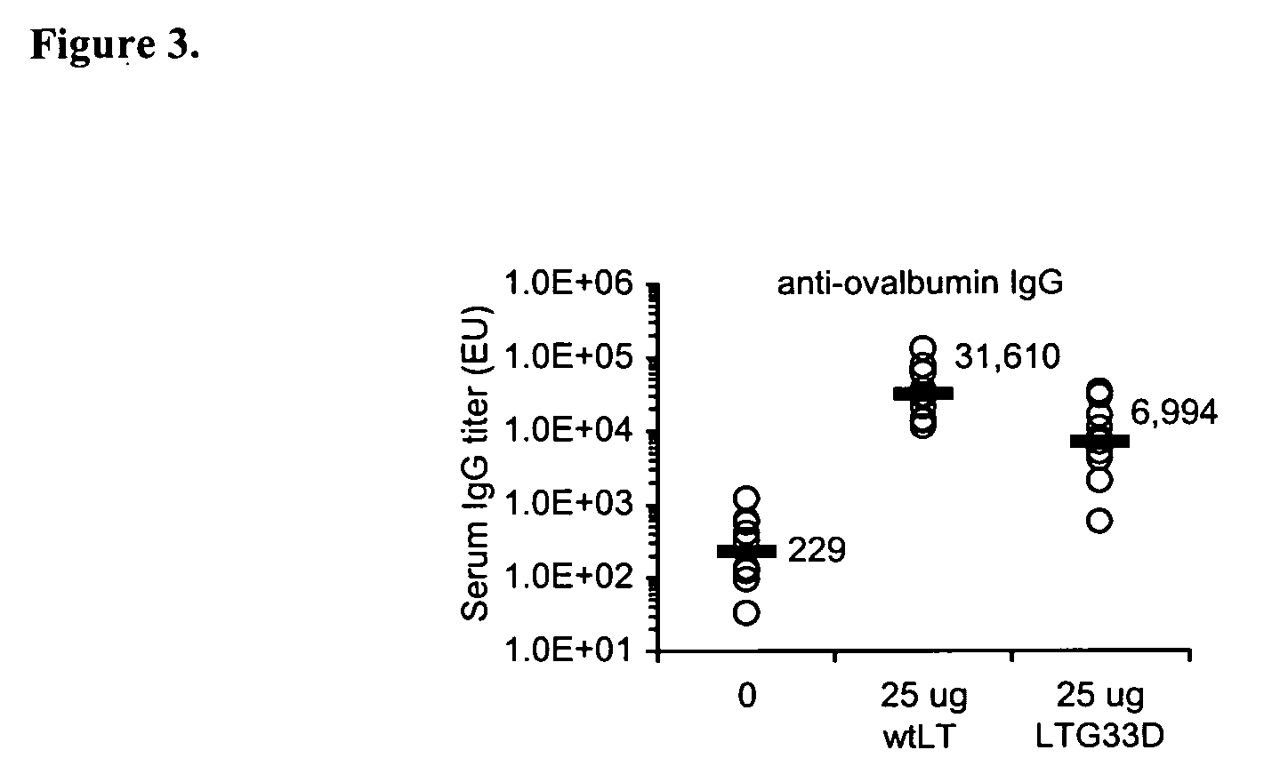 GM1 binding deficient exotoxins for use as immunoadjuvants